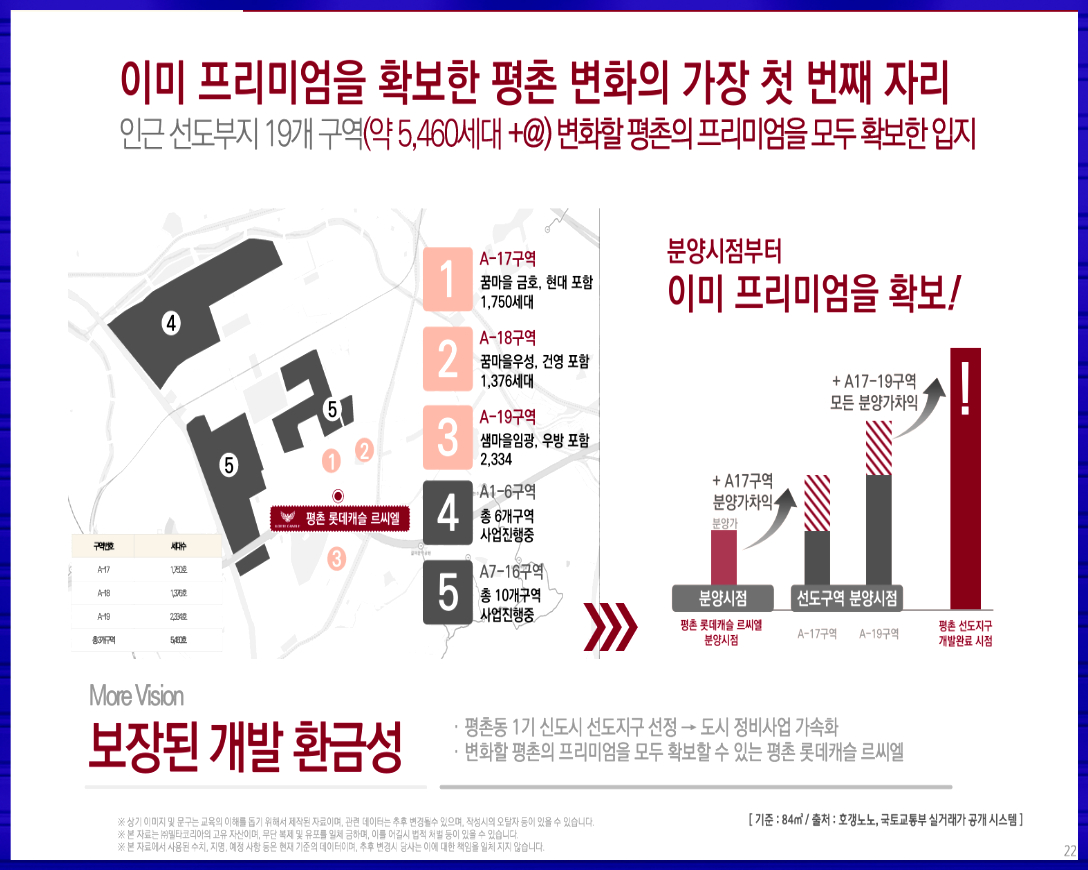이미 생활 인프라가 충분히 확보된 환경