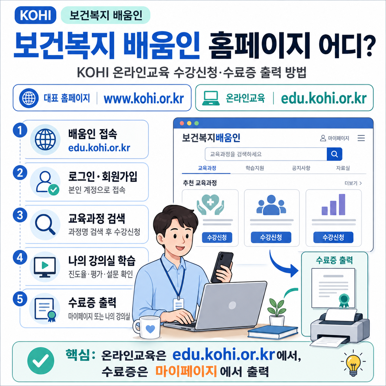 보건복지 배움인 홈페이지 어디? KOHI 온라인교육 수강신청&middot;수료증 출력 방법