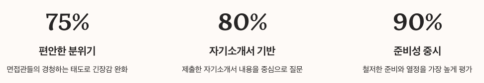 SK하이닉스 면접 난이도 및 분위기 정리 이미지