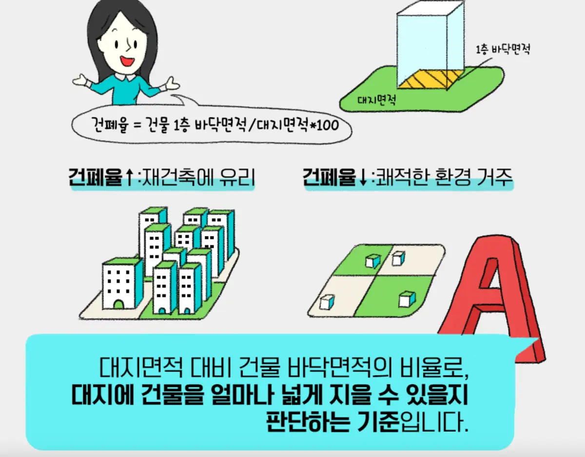 건폐율이란