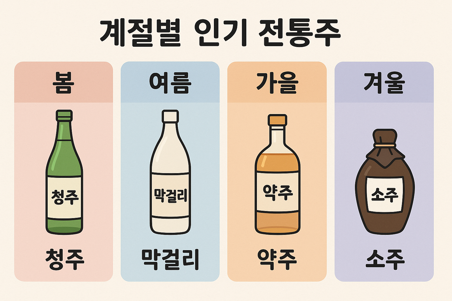 계절별 전통주 인기