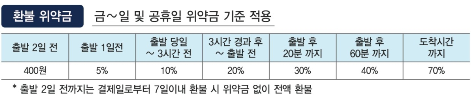 환불 위약금