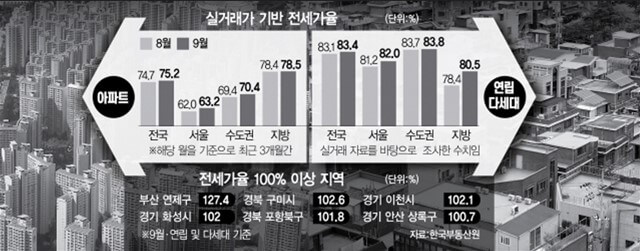 전세집 구할때 꼭 알아봐야 할 것