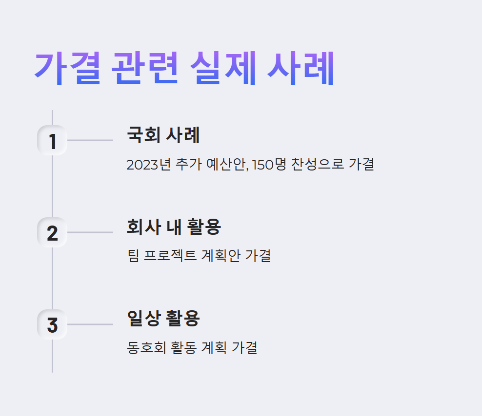 가결의 뜻