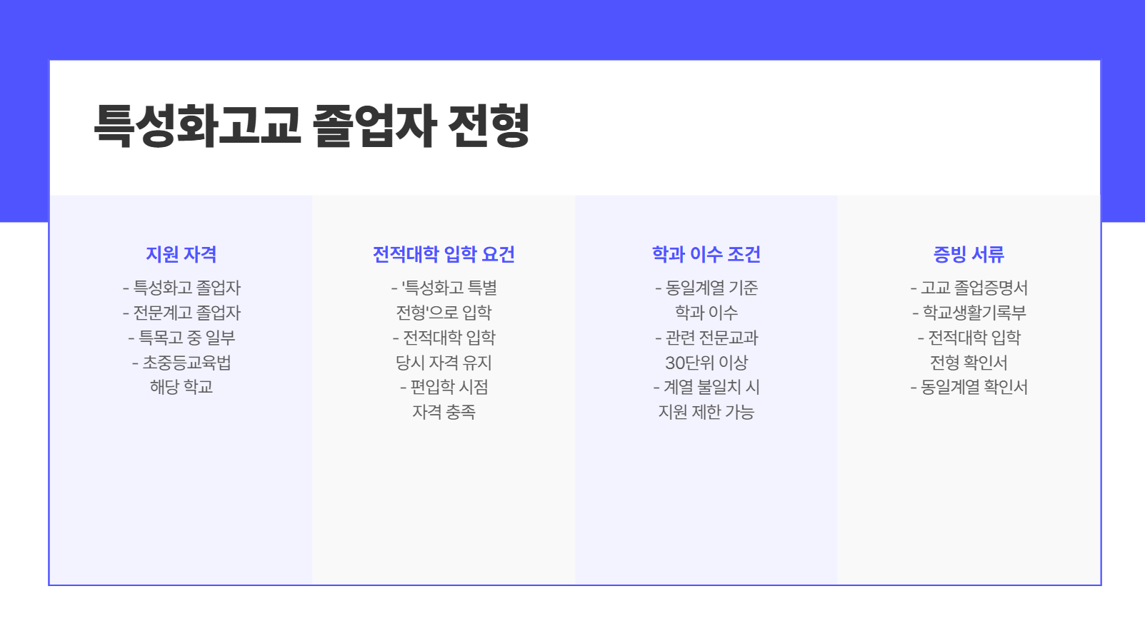 특성화고교졸일반편입