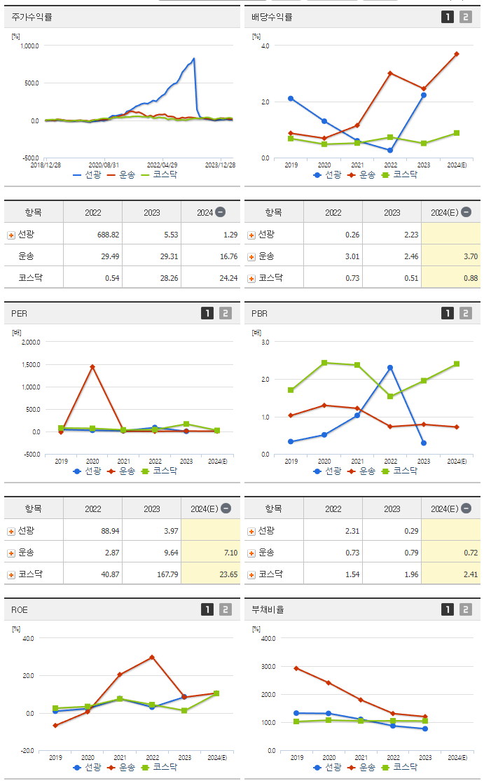 선광_섹터분석