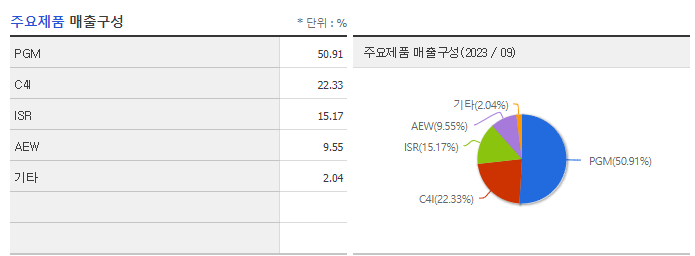 LIG넥스원_주요제품