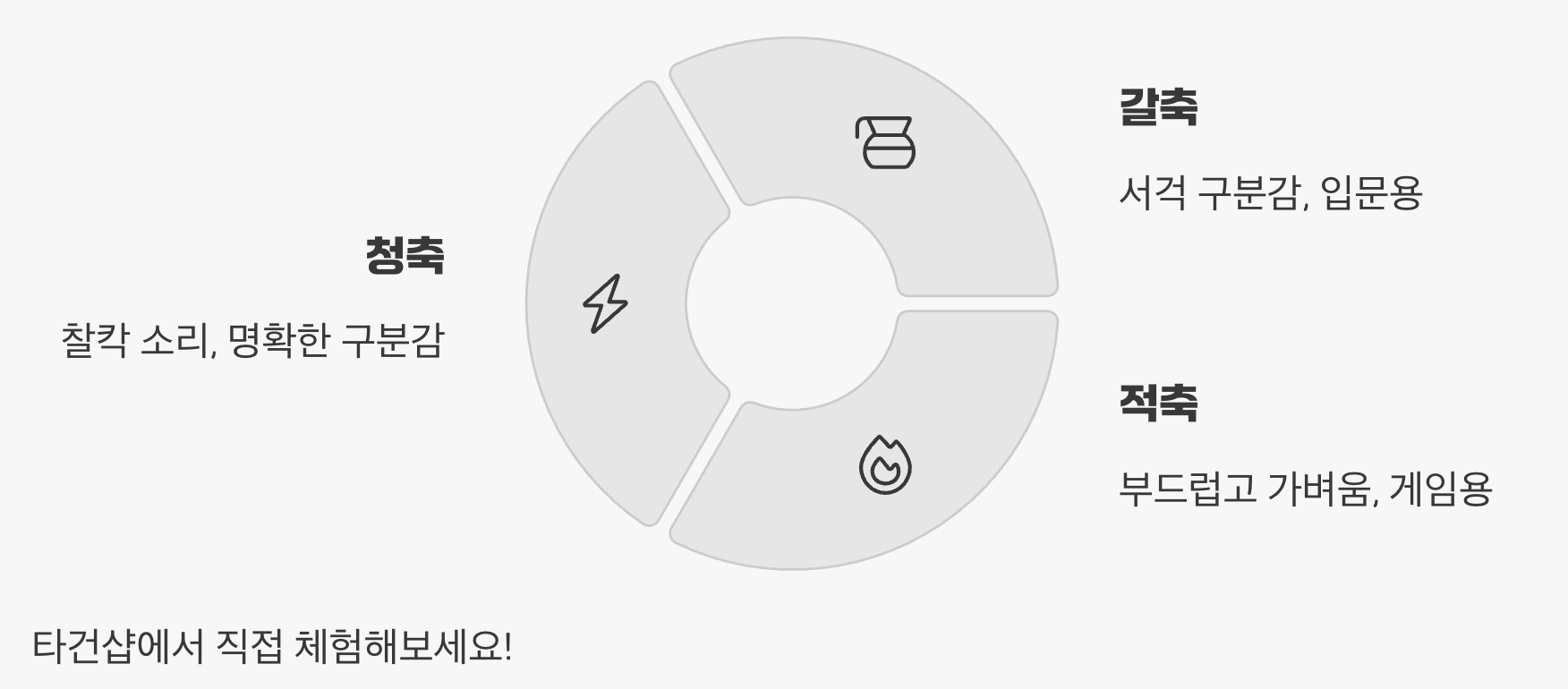 '축'을 고르는 즐거움, 나만의 키감 찾기