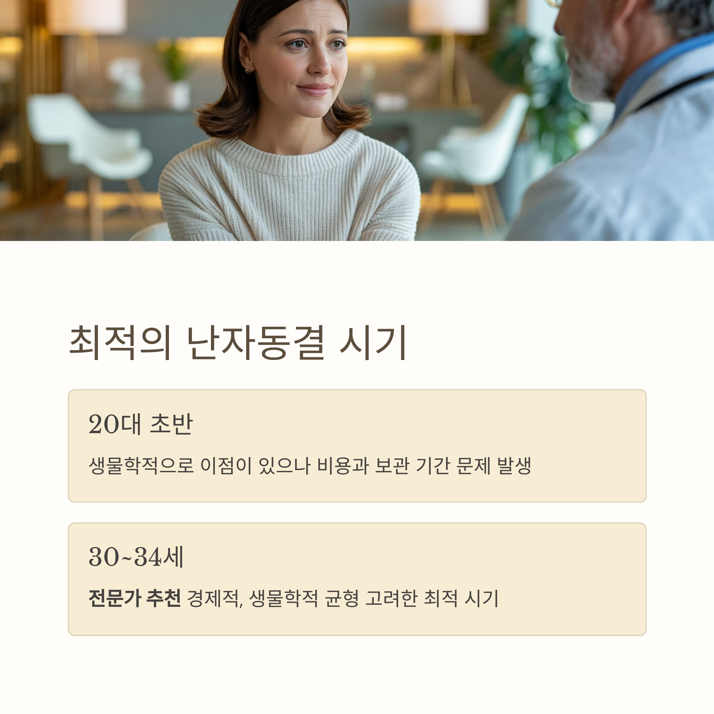 여성이 의료 전문가와 상담하는 모습과 함께 최적의 난자동결 시기를 안내하는 이미지