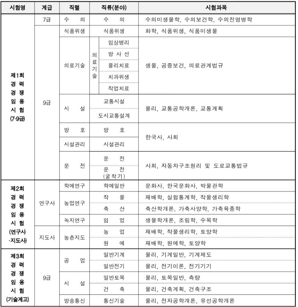 2024-경기도-지방공무원-경력경쟁