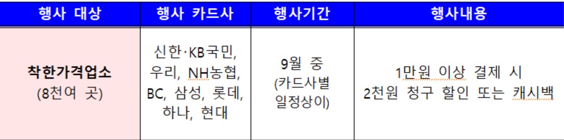 2024년 9월 동행축제 신용카드 할인 이벤트 정보