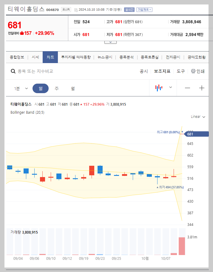 현재 주가