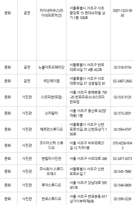서초구 문화누리카드 사용처
