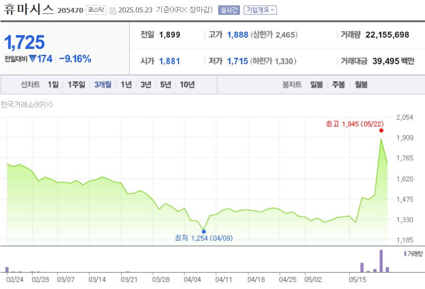 휴마시스 주가