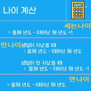 만 나이 계산법과 달라지는 일상은_ 나이 계싼 식