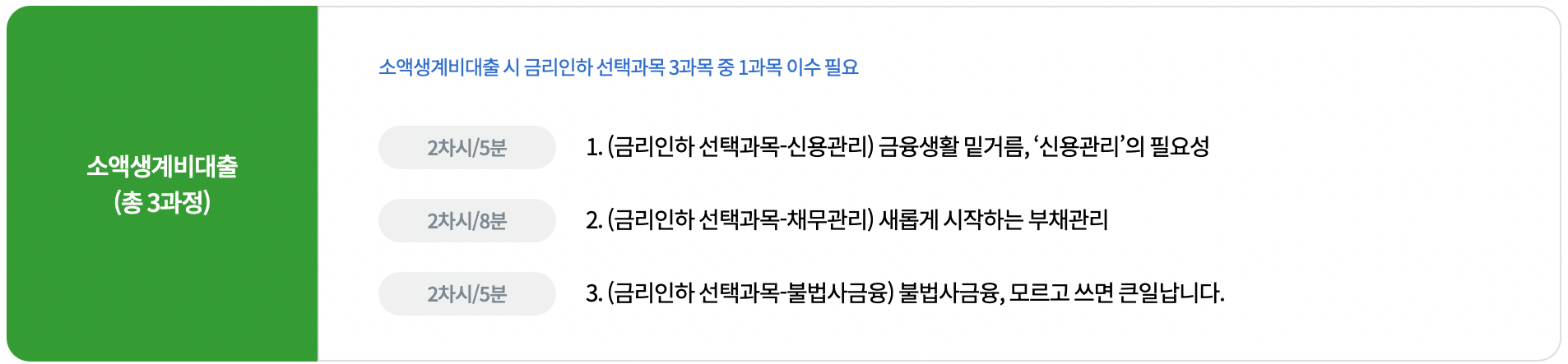 서민금융진흥원-소액생계비대출