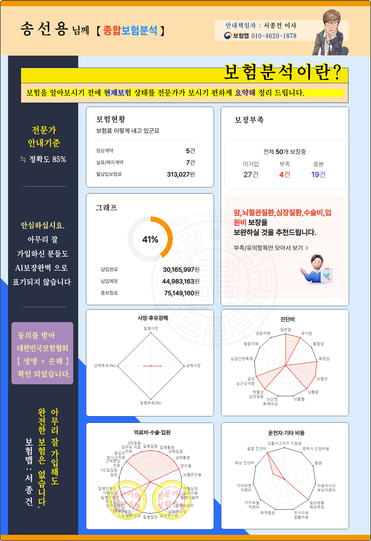 송선용님 종합분석