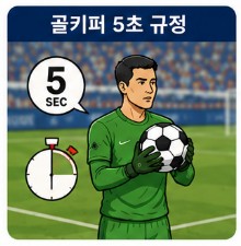 골키퍼 골킥 규정