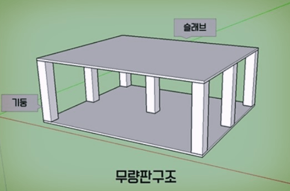 철근누락아파트15개