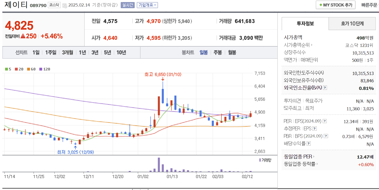 CXL 관련주 대장주 제이티 일봉 차트