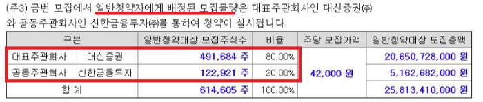 엔켐 공모주 물량
