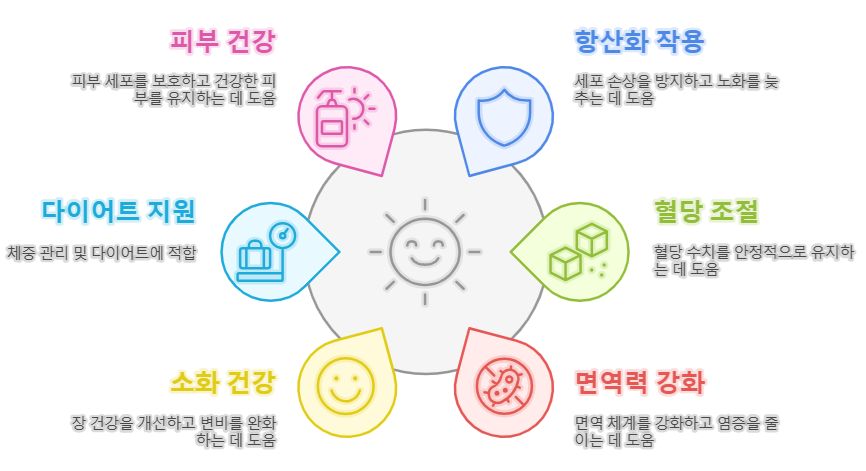 나한과