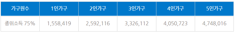 2023년 기준 중위소득