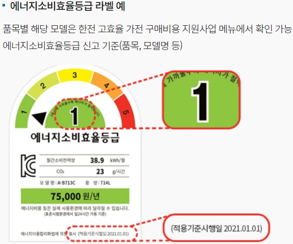 소비효율등급-라벨-예