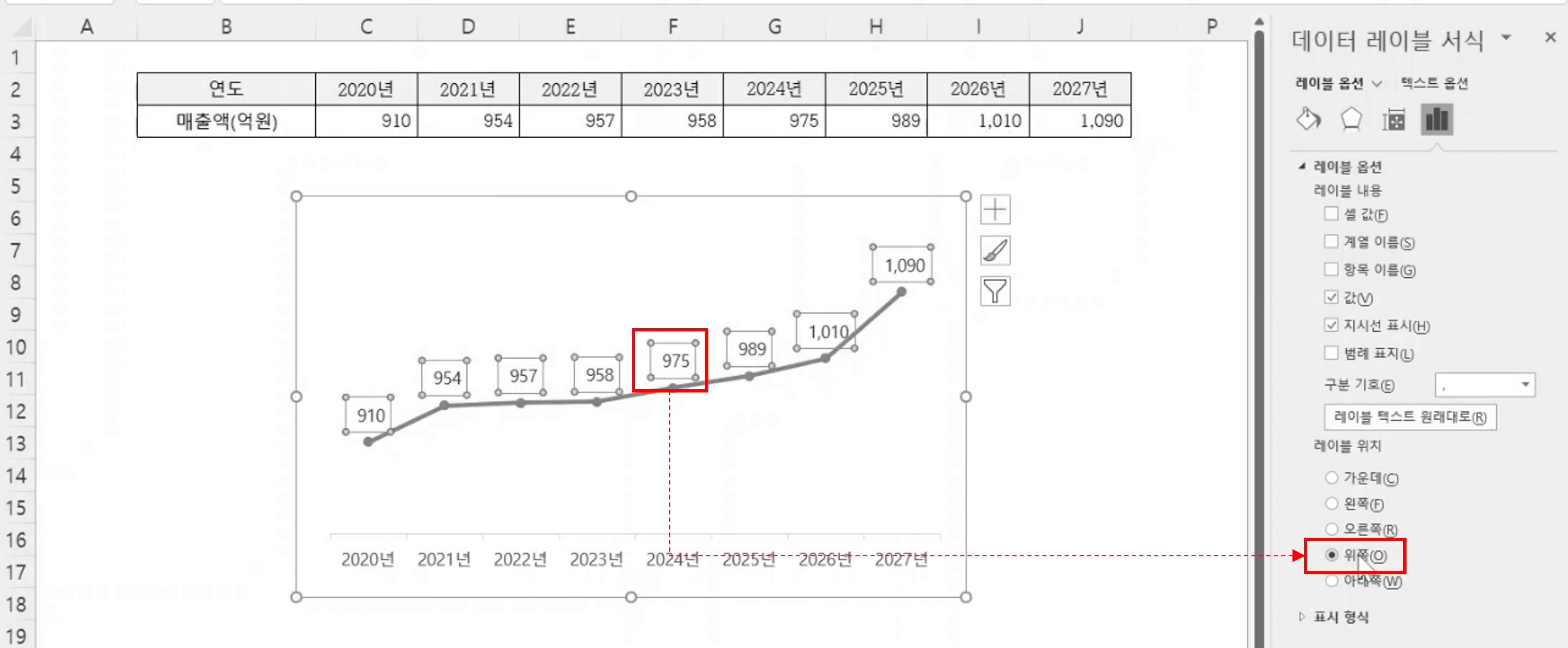 엑셀 꺾은선 그래프 만들기, 레이블 추가