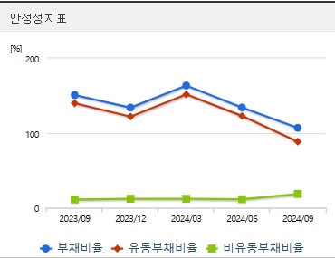 대원전선 주가 전망 안정성 (1217)
