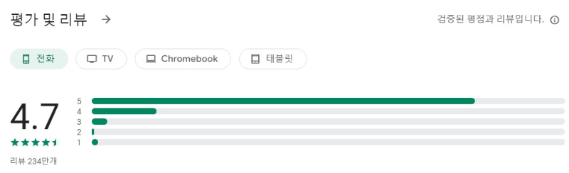 Google 렌즈앱 평가