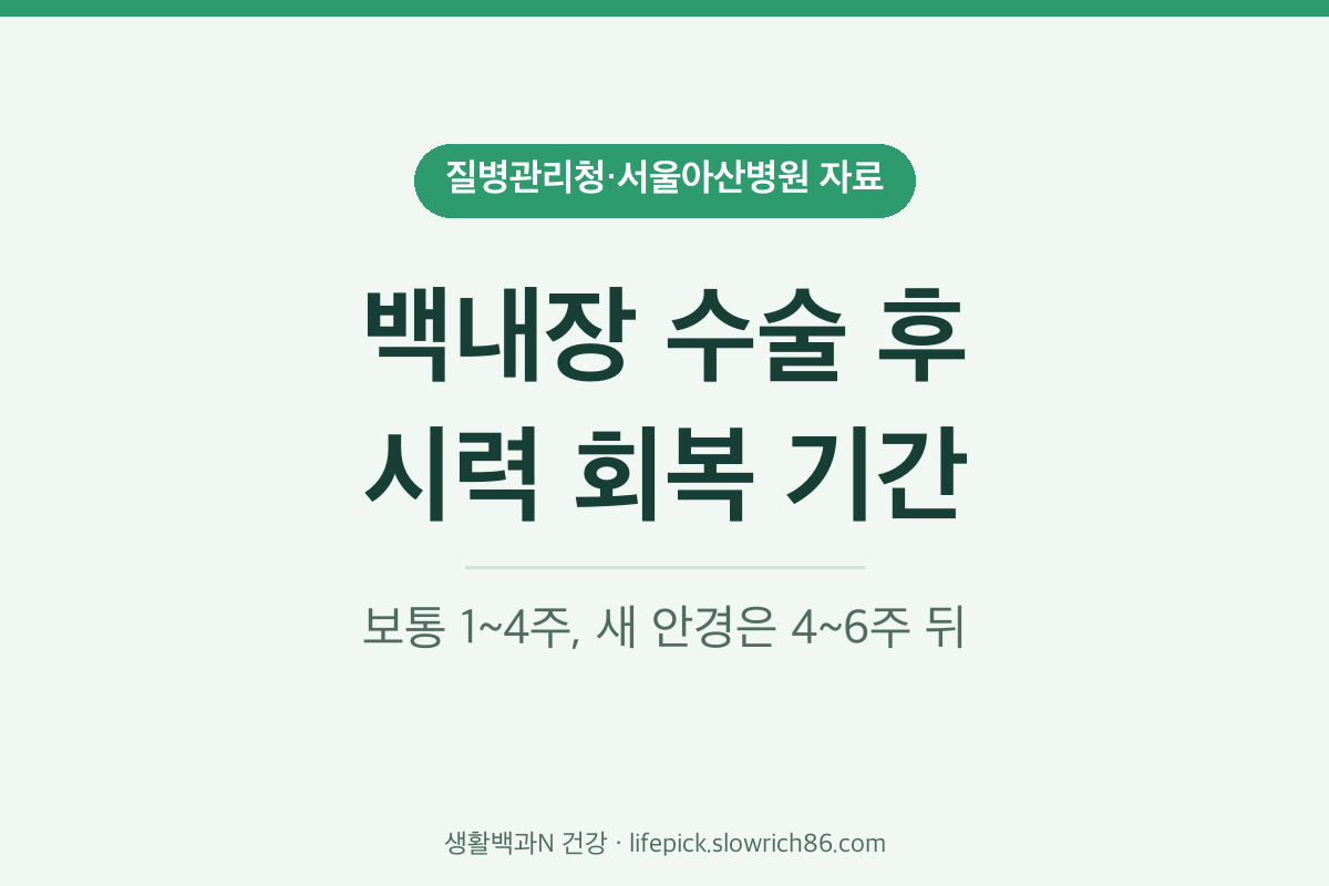 백내장 수술 후 시력 회복 기간 보통 1~4주 새 안경 4~6주
