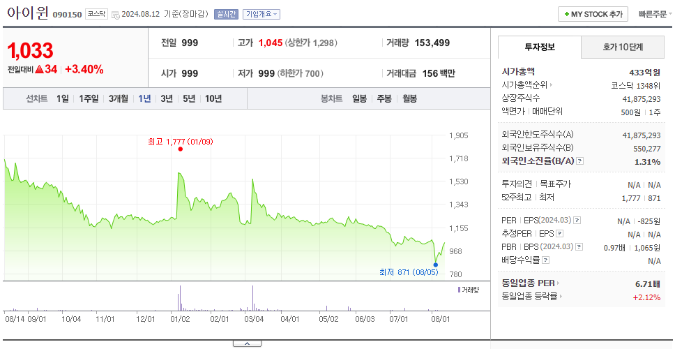 아이윈_주가