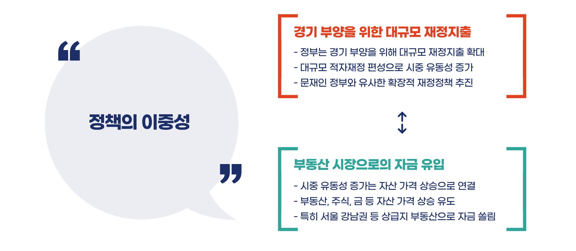 10.15 부동산 정책, 주택시장 안정화 대책이 될까? 블로그 글 이미지 3