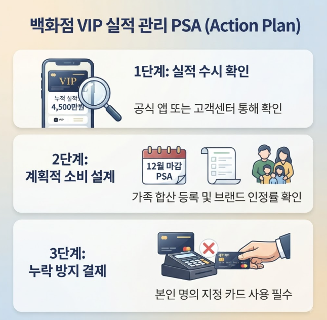 백화점 블랙카드
