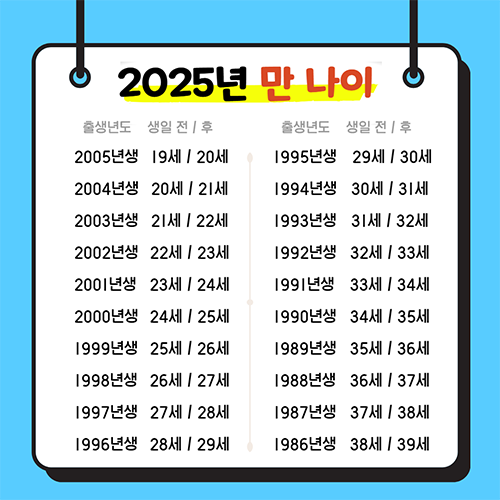 1986~2005년생 나이표