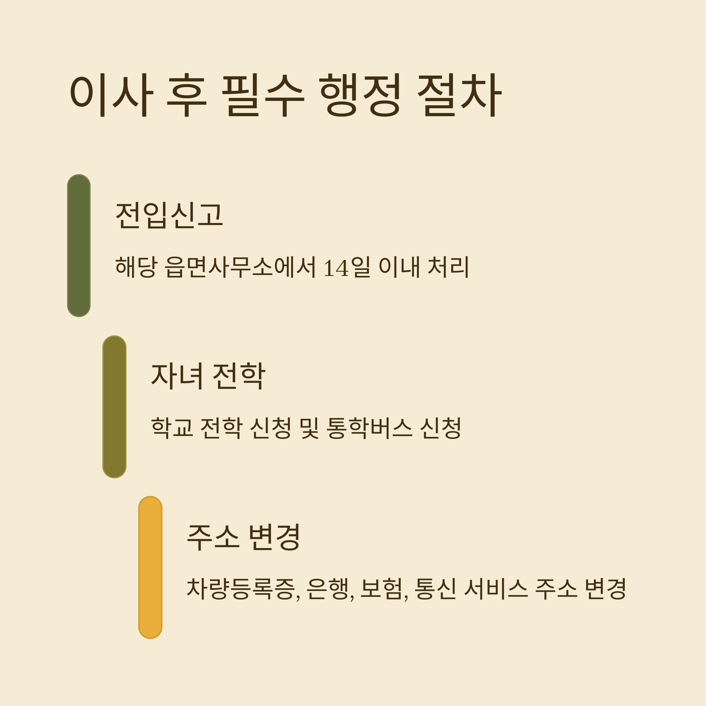 기장 이삿짐센터 이사 후 행정