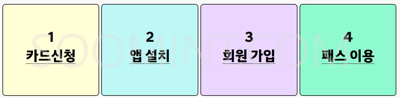 세종 이응패스 신청 방법 절차