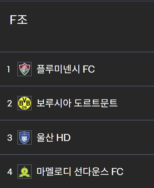 FIFA 클럽월드컵 2025