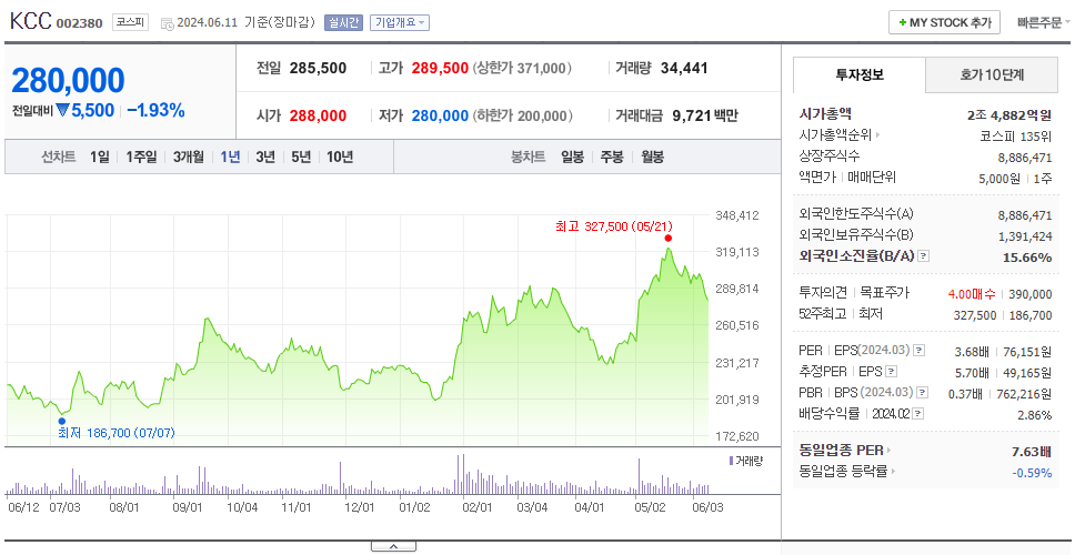 KCC_주가