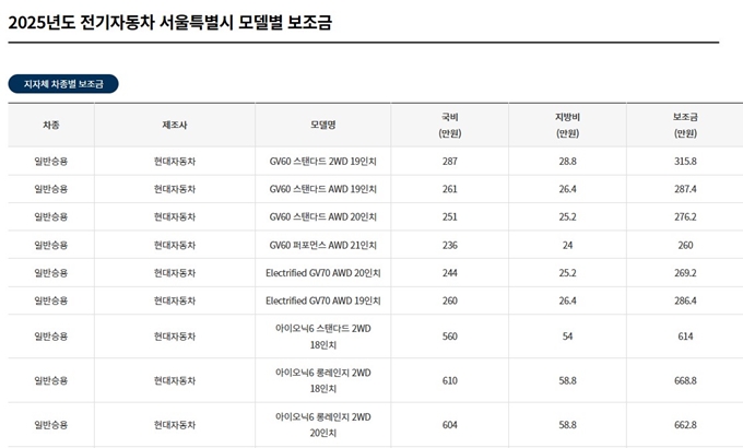은평구 전기차 보조금 대상차량 2025년