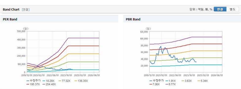 한미사이언스 주가와 경제 파급 효과