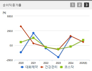 대화제약 주가 전망 순이익증가 (0414)