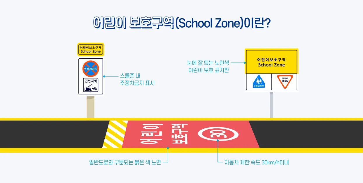 어린이보호구역 속도위반 과태료