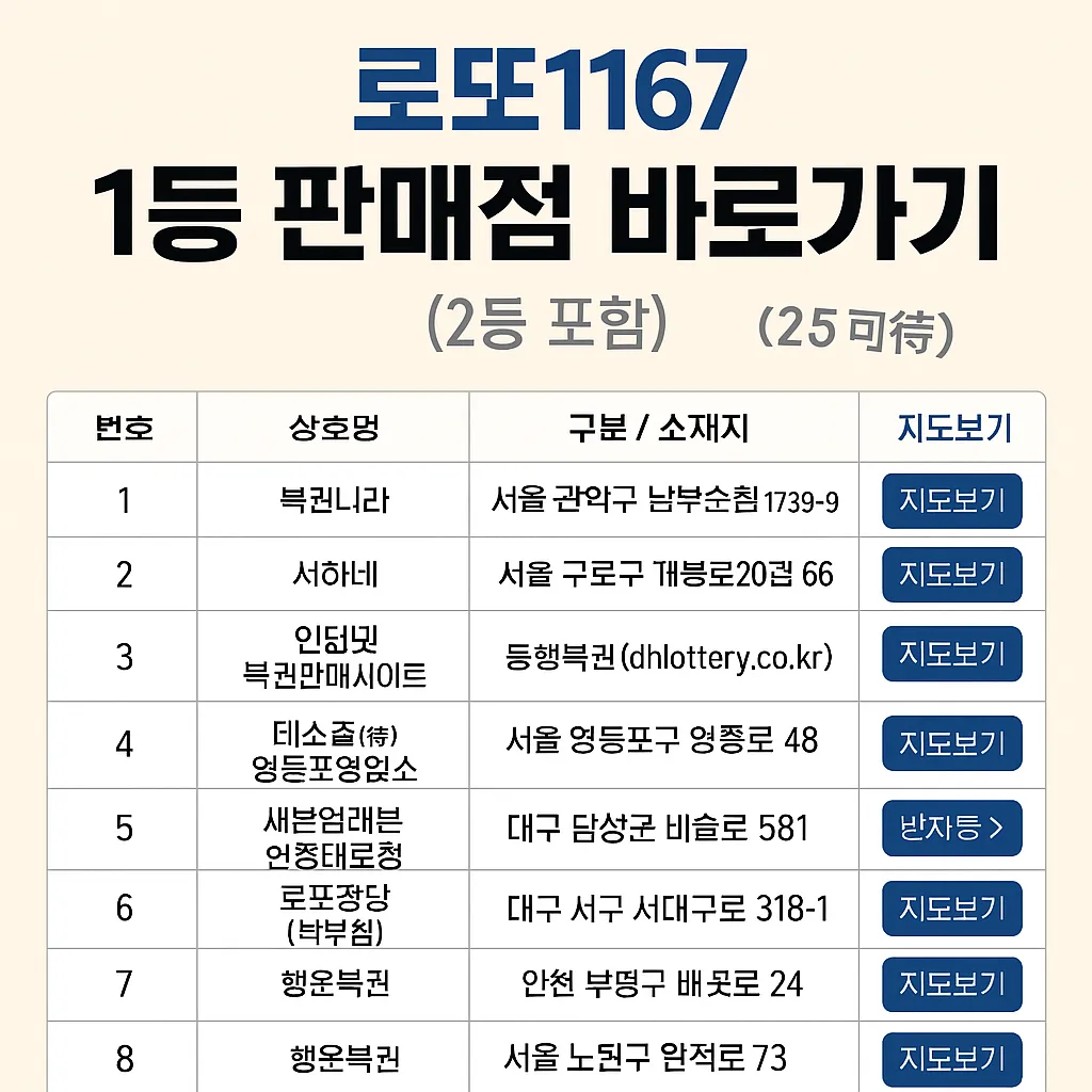 전국 로또 1등 2등 당첨 판매 복권방