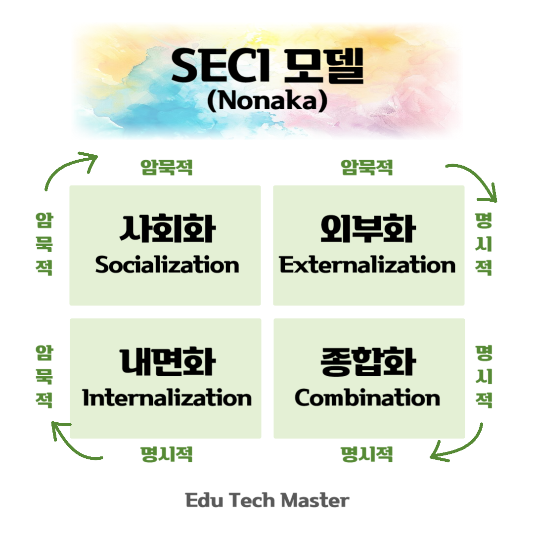 [HRD Essence 시스템 접근 기반] HRD Solution 전문가, organizational development, 조직개발 개념, 조직개발의 구분 및 전략, 학습조직, 조직학습, 지식경영, 실천공동체, 강점탐구