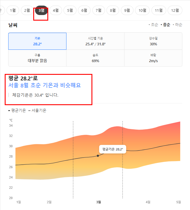 마닐라 3월 날씨 옷차림 추천 여행지