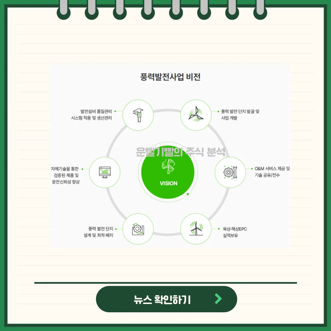 두산에너빌리티 뉴스