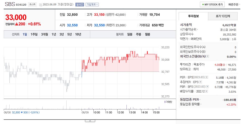 악귀 드라마 관련주