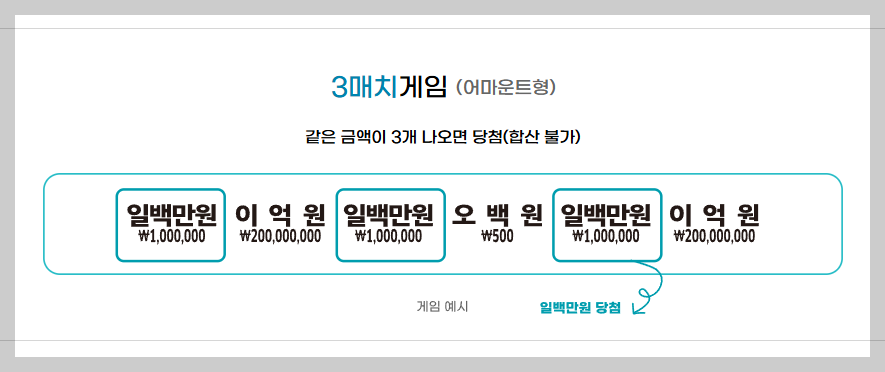 즉석복권 스피또500 1등 확인 방법